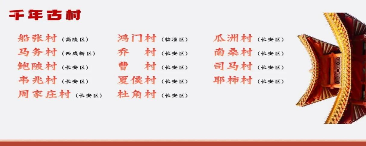 长安区累计41个地名入选西安地名文化遗产保护名录 数量居全市区县首位-长安区融媒体中心-西安网